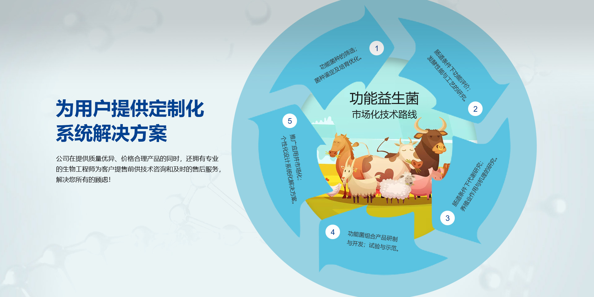 科替600，科替200，歐抗,歐楷,科梭君,合生元,,拜克靈